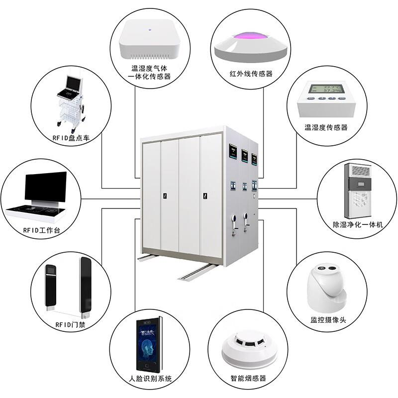 智慧档案库房管理系统
